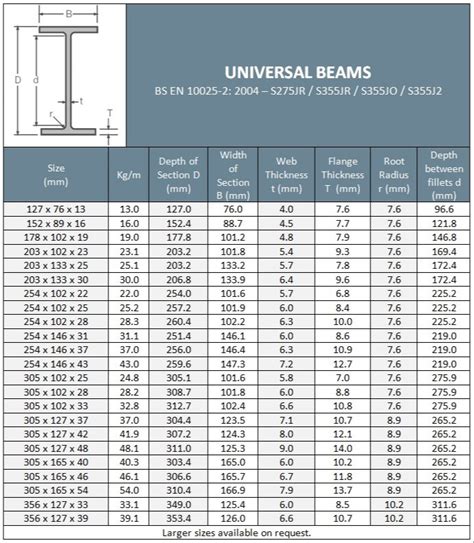 metal box beam sizes|universal channel steel sizes.